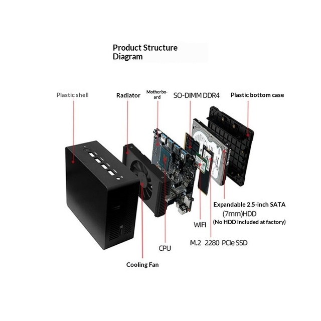 Mini PC Celeron N100 Micro Desktop Computer Business Education Learning Office Portable 1 Year Warranty Memory Sharing