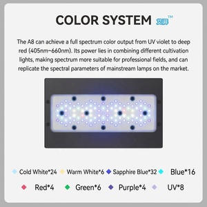Lámpara <span class=keywords><strong>LED</strong></span> para <span class=keywords><strong>Acuario</strong></span> de Arrecife de Espectro Completo JSD A8, con Wifi y APP, 8 Canales, Luz para Corales SPS y LPS, Alto PAR, Simulación de Amanecer y Atardecer, Iluminación para Acuarios Marinos - Product Image 5