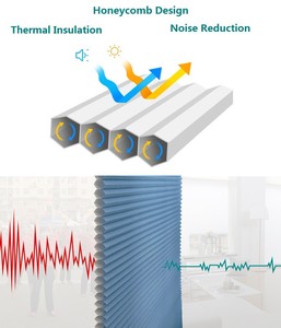 Trực tiếp của nhà máy tùy chỉnh-thực hiện điện tổ ong Rèm ngày đêm mô hình đầy đủ mất điện Tính năng Windproof cho phòng ngủ được xây dựng trong - Product Image 5