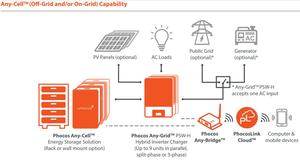 Phocos 48V 100Ah LiFePO4 Batterie 5kwh Home Power für Energie speichers ystem IP65 Schutz CAN-Kommunikation anschluss Hybrid netz - Product Image 4