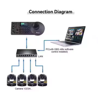 USD2298 livraison gratuite Kit de diffusion sans fil H430 = 4 pièces 4K 30X caméra de conférence PTZ piste AI + contrôleur + 4K sans fil HD MI Extender