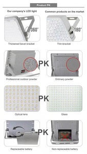 Reflector LED Solar de 100W~400W, IP65, Montaje en Pared o Poste, con Batería de Litio, 6000K Luz Diurna, para Jardín, Cuerpo de ABS, Certificado ROHS - Product Image 3