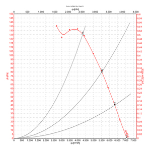 พัดลมแกน ebmpapst รุ่น A4E450-AO09-01 ขนาด 450 มม. กำลังไฟ 650 วัตต์ แรงดันไฟฟ้า 230 โวลต์ AC พัดลมไฟฟ้า พัดลมปรับอากาศ พัดลมระบายความร้อนแบบแกน พัดลมสำหรับเครื่องทำความเย็น - Product Image 3