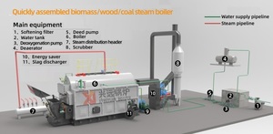 Caldera de Vapor de Biomasa de 2 Toneladas Marca XINGYUAN DZL2-1.25-SCII en Venta - Product Image 3
