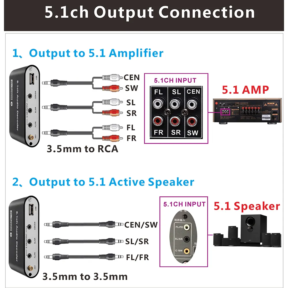 HDMI-ARC Compatível 5.1CH BT-Compatível 5.0 Receptor Decodificador de Áudio DAC Optical Coaxial U jogar para 5.1ch Conversor DAC DAC