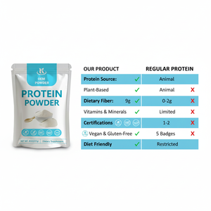 <span class=keywords><strong>Polvere</strong></span> Proteica Premium Non-OGM a Formula Fine, Direttamente dalla Fabbrica - Product Image 4