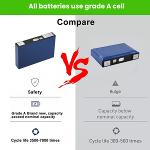 แบตเตอรี่ลิเธียมโซลาร์ 48V 314Ah 15kwh ระบบกักเก็บพลังงานสำหรับบ้าน - Product Image 3