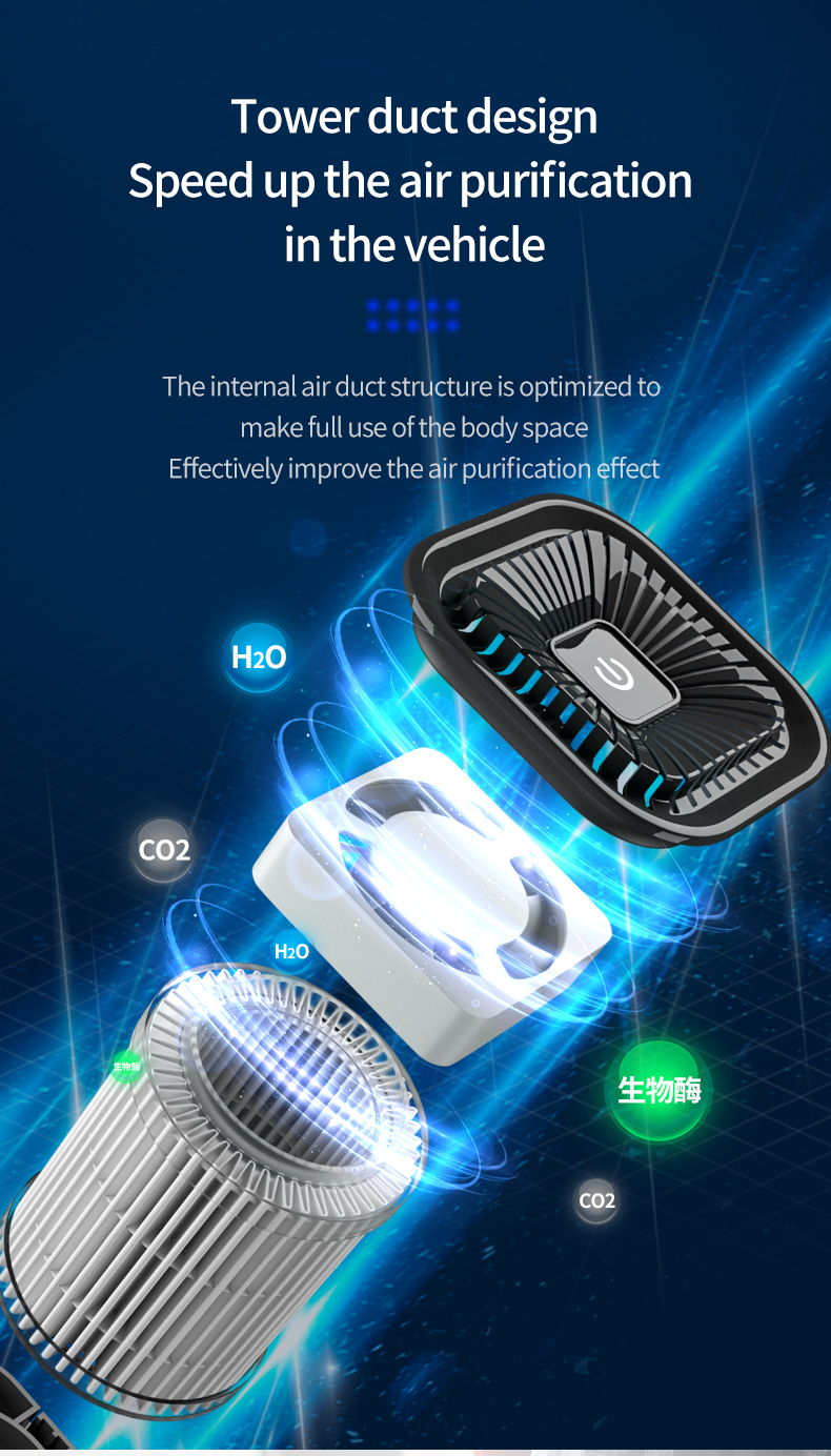 Negative ion sterilization Air purifier Three dimensional air circulation purification Household Car air purifier