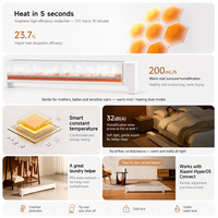 Chauffage de sol en graphène Mijia 100 % original, chauffage rapide, humidification plastique, 2200W 220V, protection contre la surchauffe IPX4, vente en gros
