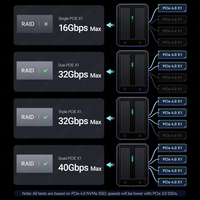 حاوية ألومنيوم JEYI لأقراص SSD نوع M.2 NVMe بأربع فتحات، محطة إرساء عالية السرعة تدعم Thunderbolt 4/3 وUSB 4 بسرعة 40 جيجابت في الثانية مع دعم RAID اللين