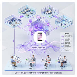 Sistema de Control de Acceso Biométrico Multifuncional Feocey FC5005 con Reconocimiento Facial, Control de Asistencia y Anti-Robo, en PVC - Product Image 3
