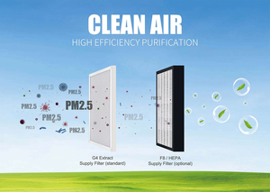 מערכת אוורור עם מחליף חום מלבני, מסנן אוויר, מערכת אוורור דו-כיוונית (MVHR/VMC) ויעילות גבוהה (ERV) - Product Image 5