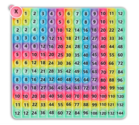 Table de Multiplication et de Division pour la 3ème Année : Jouet Mathématique Pop-up Interactif pour Apprendre les Tables de Multiplication et les Blocs Numériques