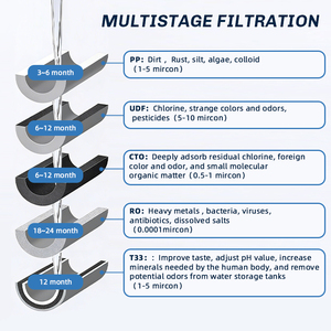 Purificador de Agua por Ósmosis <span class=keywords><strong>Inversa</strong></span> (RO) Comercial y Doméstico, 100GPD, 5 Etapas de Filtración, Autolimpiante, Sin Tanque - Product Image 4