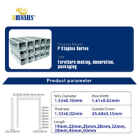 Grapas Rhinails Serie P de Corona Ancha 16GA P2516-P2550 Galvanizadas Neumáticas para Cierre de Cajas, Embalaje Industrial, Venta al por Mayor OEM