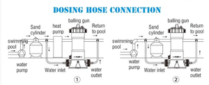 Desinfección <span class=keywords><strong>de</strong></span> piscinas Clorador líquido con bomba dosificadora química Alimentador Herramientas y accesorios para piscinas - Product Image 5