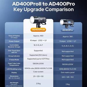 Lampe flash Godox <span class=keywords><strong>AD400Pro</strong></span> II TTL HSS avec système X sans fil 2.4G intégré, 400Ws - Product Image 2