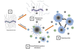 Additivi per malte e calcestruzzo: Superfluidificante PCE (Etere Policarbossilato) - Product Image 4