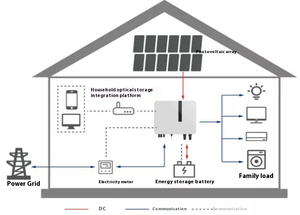 Solar System Ground and Roof Mounting Styles All in One Off-Grid for Home - Product Image 5