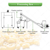 Máquina Automática de Alta Velocidad para la Fabricación de Pasta de 30 kg, para Macarrones, Espaguetis y Fideos con Certificaciones ISO