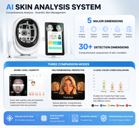 Analyseur de peau intelligent portable X avec topographie 3D et caméra Wi-Fi de qualité industrielle pour le visage et la tête – Équipement de beauté professionnel pour salon