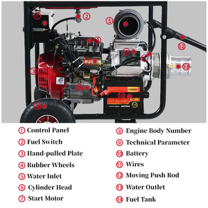 4 Inch Stainless Steel Gasoline <b>Water</b> <b>Pump</b> Remote/<b>Electric</b> Start 20L Fuel 190F Petrol Engine for Forest Fire Fighting - Product Image 2