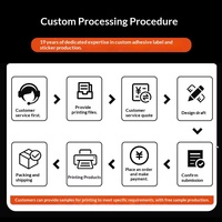 Étiquettes autocollantes personnalisées en rouleaux, imperméables, en PVC, papier synthétique, PET ; impression de logo en estampe dorée, code QR ; sur mesure pour