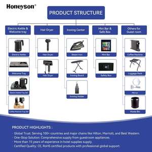 Honeyson, Proveedor de Artículos de Lujo para Habitaciones de <span class=keywords><strong>Hotel</strong></span> de 5 Estrellas, Solución Integral para Hoteles, Artículos Ecológicos de Bambú y Metal Reciclables y Lavables - Product Image 2