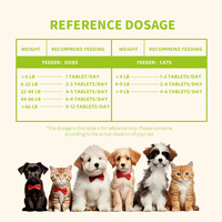 Ingrédients personnalisés pour un déparasitage efficace Comprimés de déparasitage à base de plantes pour animaux de compagnie Suppléments nutritionnels pour animaux