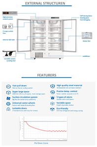 Weiai Hot Sales 2 ~ 8 Graden Medische Koelkast Opbergdoos Mini Draagbare Ziekenhuis Lab Vaccin Kliniek Apotheek Koelkast - Product Image 5