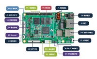 Kit de développement IA Rockchip RV1126 Easy Eai sur carte en bois aggloméré, carte de développement embarquée ARM Linux / électronique / Zero / Meshtastic