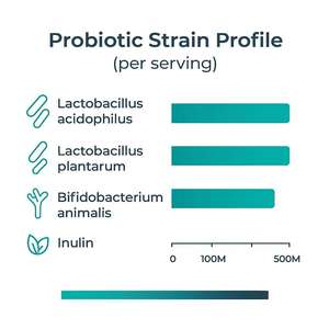 Los masticables probióticos para mascotas personalizados para perros y gatos apoyan la función intestinal aumentan la energía y la inmunidad diaria - Product Image 4