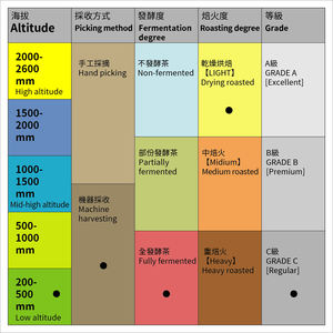Té Negro de Mezcla Especial de Buen Sabor, Té de Hojas Sueltas Comercial Premium de 600 g, Taiwan, Sin Aditivos para la Elaboración de Bebidas de Té con Leche - Product Image 3