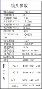 Ống kính ghi âm xe QUÉT 4g thích ứng 1/3inch 1/2.7inch cảm biến <span class=keywords><strong>M12</strong></span> quang sai miễn phí nhận dạng băng hẹp - Product Image 5