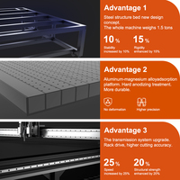 Máquina de Corte Inteligente CNC para Telas Compuestas de Kevlar y Fibra de Carbono con Software de Anidamiento Inteligente