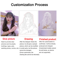 2027 Ideeën Foto Gepersonaliseerde Aangepaste Logo Bruiloft Cadeauset voor Gasten Kerst Verjaardag Promotionele Bedrijfs Valentijnsdag Cadeau