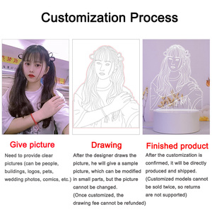 <span class=keywords><strong>2021</strong></span>ไอเดียภาพโลโก้ที่กำหนดเองของขวัญแต่งงานชุดสำหรับผู้เข้าพักคริสมาสต์วันเกิดโปรโมชั่นขององค์กรของขวัญวาเลนไทน์ - Product Image 3