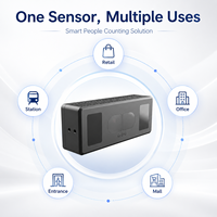 Capteur optique DToF X-D535H 3,5-7m pour système de comptage de passagers à montage élevé, machine de test, compteur de personnes intelligent