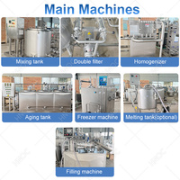 HNOC Complete Automatische IJsproductielijn Cup & Cone Vulmachine 2000kg Voedselveilige RVS Installatie