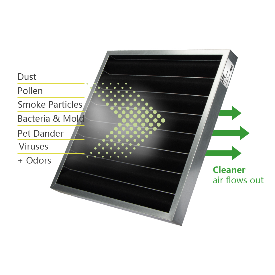 Filtros de ar 24x24x1, filtros de carvão ativado para remoção de odores industriais, lavável