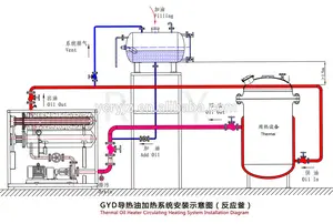 75 KW elektrikli sıcak yağ sirkülasyon ısıtma sistemi termal yağ ısıtıcı