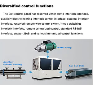 Precio de fábrica 66kw 130kw enfriador de rodamiento magnético refrigerado por aire sistema HVAC aire acondicionado <span class=keywords><strong>Scroll</strong></span> enfriador refrigerado por aire para hoteles - Product Image 3