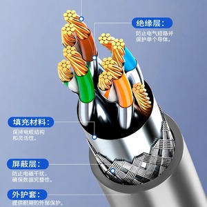 Liulz Cat6 Gigabit Ethernet Cable 1000Mbps RJ45 Gold Plated Connector <b>PVC</b> Jacket Flame Retardant Waterproof For IP Camera - Product Image 2