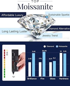 Collar de cruz de plata de ley con colgante de moissanita, cadena de caja de acero inoxidable, collares de crucifijo, joyería de plata cristiana - Product Image 4