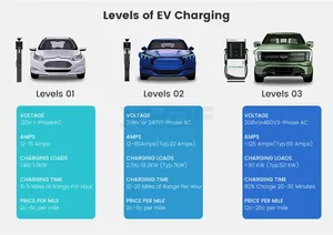 Xudiantong Chất lượng cao tầng gắn 120kw 160Kw 180kw EV DC Sạc xe điện sạc đống DC nhanh Trạm Sạc