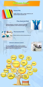 Formule d'identification qualitative et quantitative des composants de tuyaux en résine polyester insaturée par infrarouge - Product Image 6