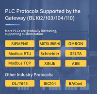 Passerelle 4G WIFI GPS optionnelle double Ethernet Modbus TCP vers MQTT pour connecter les contrôleurs de climatisation et d'éclairage pour bureaux intelligents