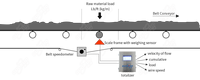 Solution de pesage intelligente à reconnaissance visuelle sur convoyeur à bande pour sable et gravier, précision 0,01g, écran tactile LED