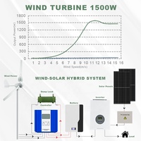 Éolienne à axe horizontal SM3-1500W à haute efficacité énergétique directement depuis l'entrepôt de Pologne vers l'Europe et les États-Unis