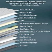 Matelas JiSi King Size confortable en latex, sans colle, à ressorts indépendants, avec surmatelas en mousse à mémoire de forme, pour bébés, enfants, usage hospitalier